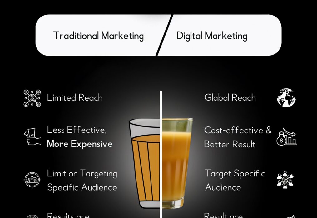How Digital Marketing is Being Done with AI